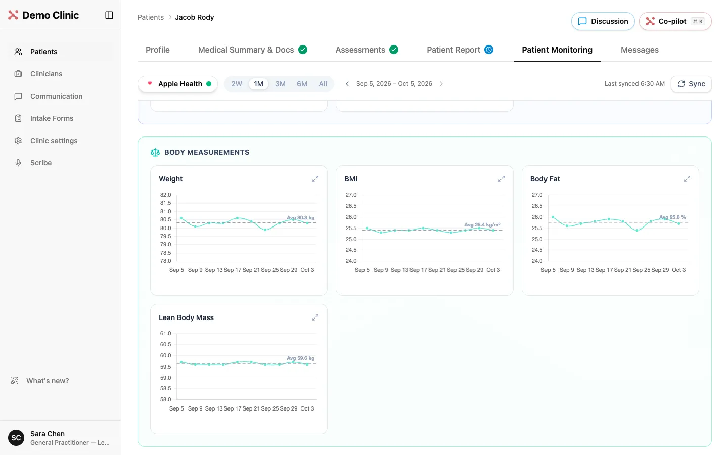 Patient monitoring charts for weight, BMI, body fat and lean body mass from Apple Health